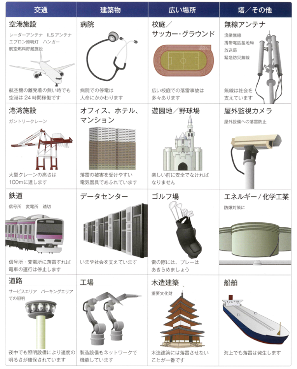 設置場所の例