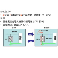 SPD目的