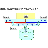 SPD同士の接地線接続