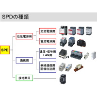 SPDの種類