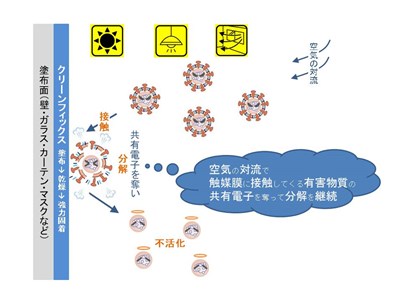 メカニズムイメージ