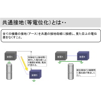 共通接地