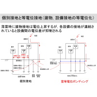 個別接地と等電位接地