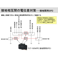 接地間用SPD